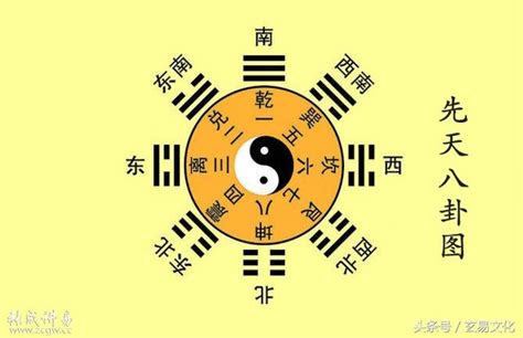 乾坎艮震巽離坤兌|八卦知識：乾、兌、離、震、巽、坎、艮、坤